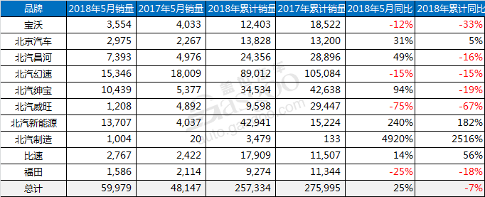 è½¦ä¼å¤§äº‹è®°,è½¦ä¼å¤§äº‹ç›˜ç‚¹