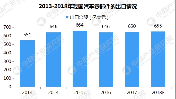 æ±½è½¦é›¶éƒ¨ä»¶å¸‚åœºåˆ†æžé¢„æµ‹,æ±½è½¦é›¶éƒ¨ä»¶å¸‚åœº