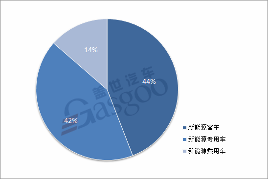 æ–°è½¦ï¼Œå·¥ä¿¡éƒ¨æ–°è½¦å…¬ç¤º,åˆä¼—æ–°èƒ½æºï¼Œæ–°èƒ½æºæ±½è½¦äº§å“ç”³æŠ¥