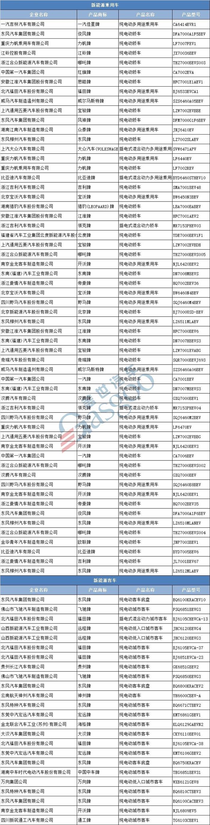 æ–°è½¦ï¼Œå·¥ä¿¡éƒ¨æ–°è½¦å…¬ç¤º,åˆä¼—æ–°èƒ½æºï¼Œæ–°èƒ½æºæ±½è½¦äº§å“ç”³æŠ¥