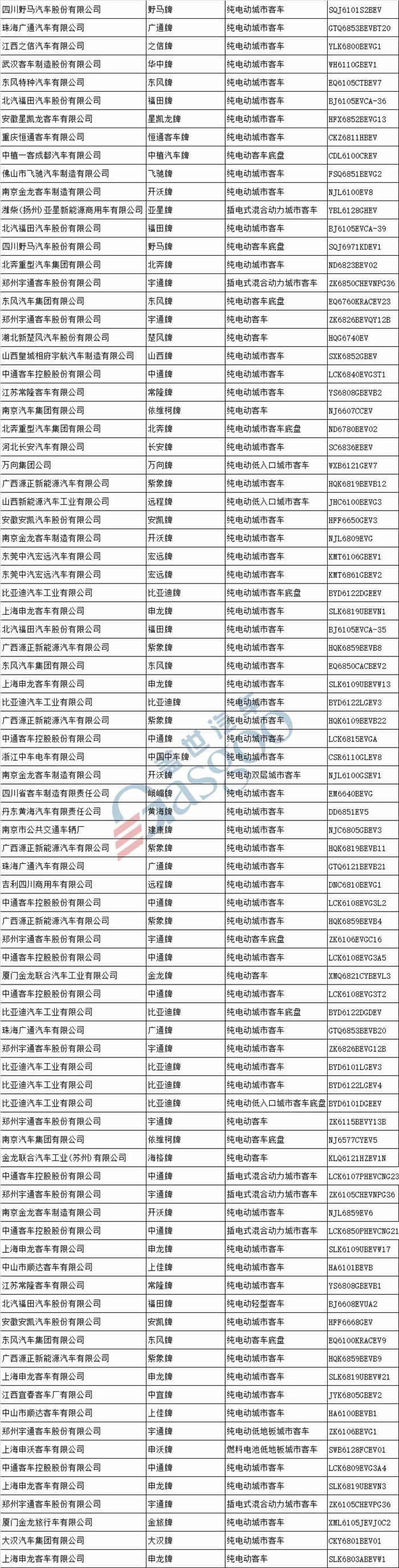 æ–°è½¦ï¼Œå·¥ä¿¡éƒ¨æ–°è½¦å…¬ç¤º,åˆä¼—æ–°èƒ½æºï¼Œæ–°èƒ½æºæ±½è½¦äº§å“ç”³æŠ¥