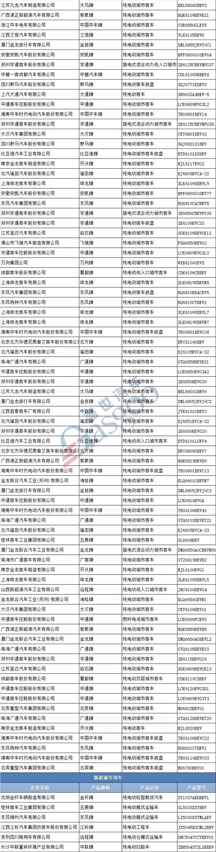 æ–°è½¦ï¼Œå·¥ä¿¡éƒ¨æ–°è½¦å…¬ç¤º,åˆä¼—æ–°èƒ½æºï¼Œæ–°èƒ½æºæ±½è½¦äº§å“ç”³æŠ¥