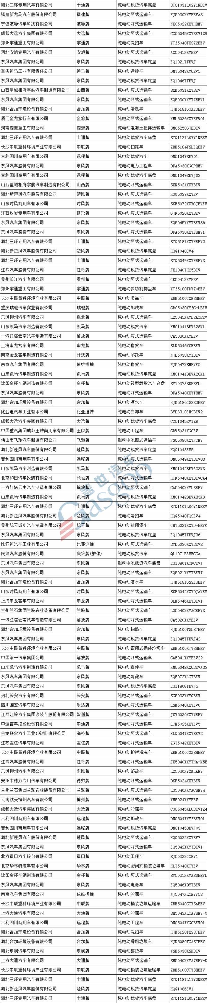 æ–°è½¦ï¼Œå·¥ä¿¡éƒ¨æ–°è½¦å…¬ç¤º,åˆä¼—æ–°èƒ½æºï¼Œæ–°èƒ½æºæ±½è½¦äº§å“ç”³æŠ¥