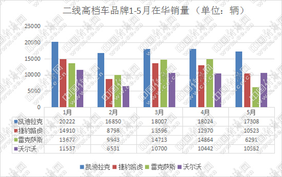 æ±½è½¦é™ç¨Ž,äºŒçº¿é«˜æ¡£è½¦