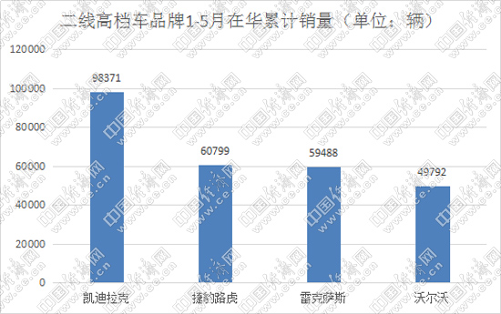 æ±½è½¦é™ç¨Ž,äºŒçº¿é«˜æ¡£è½¦