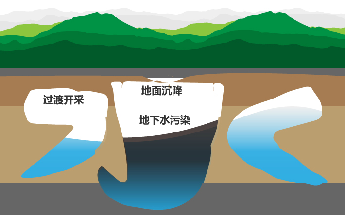 Groundwater level monitoring, groundwater intelligent monitoring, groundwater early warning system, groundwater real-time monitoring