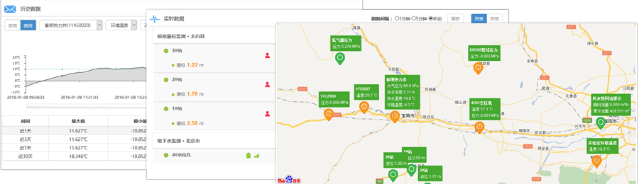 Groundwater level monitoring, groundwater intelligent monitoring, groundwater early warning system, groundwater real-time monitoring