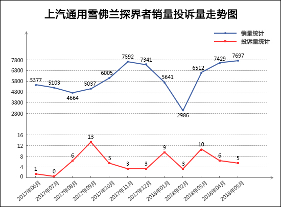 SUVï¼ŒæŠ•è¯‰ï¼Œé”€é‡ï¼ŒSUVé”€é‡,æ±½è½¦æŠ•è¯‰