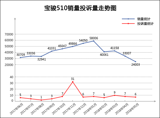 SUVï¼ŒæŠ•è¯‰ï¼Œé”€é‡ï¼ŒSUVé”€é‡,æ±½è½¦æŠ•è¯‰