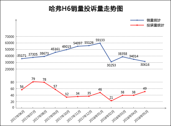 SUVï¼ŒæŠ•è¯‰ï¼Œé”€é‡ï¼ŒSUVé”€é‡,æ±½è½¦æŠ•è¯‰