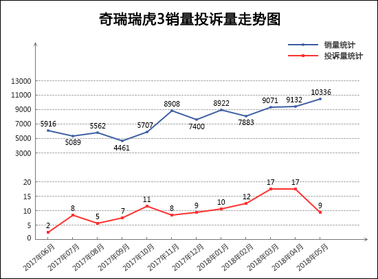 SUVï¼ŒæŠ•è¯‰ï¼Œé”€é‡ï¼ŒSUVé”€é‡,æ±½è½¦æŠ•è¯‰