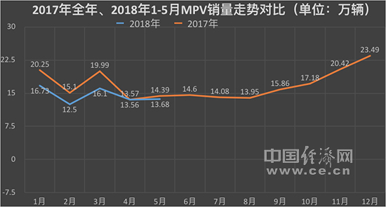 é”€é‡,MPV,MPVé”€é‡