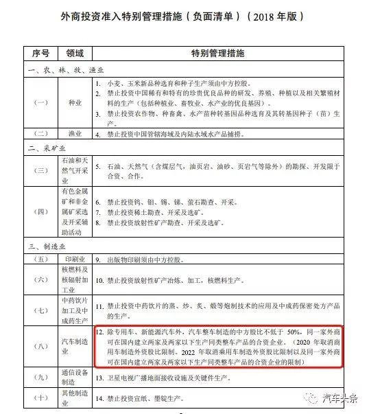 åˆèµ„,è½¦ä¼,å¤–å•†æŠ•èµ„å‡†å…¥ç‰¹åˆ«ç®¡ç†æŽªæ–½,é€ è½¦æ–°åŠ¿åŠ›,æ±Ÿæ·®å¤§ä¼—