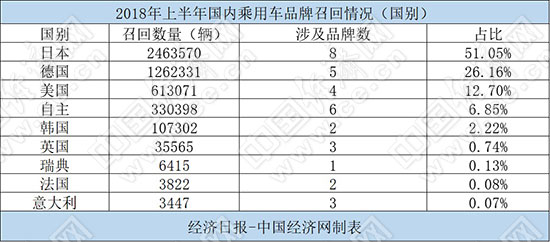 å¬å›žï¼Œæ±½è½¦å¬å›ž,æœºæ²¹é—¨äº‹ä»¶å¬å›žï¼Œé«˜ç”°é—®é¢˜æ°”å›Šå¬å›ž