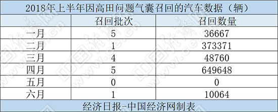 å¬å›žï¼Œæ±½è½¦å¬å›ž,æœºæ²¹é—¨äº‹ä»¶å¬å›žï¼Œé«˜ç”°é—®é¢˜æ°”å›Šå¬å›ž