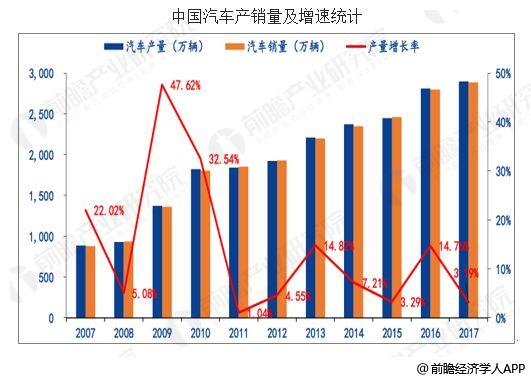 æ±½è½¦é›¶éƒ¨ä»¶å‘å±•çŽ°çŠ¶,æ±½è½¦é›¶éƒ¨ä»¶å‘å±•è¶‹åŠ¿