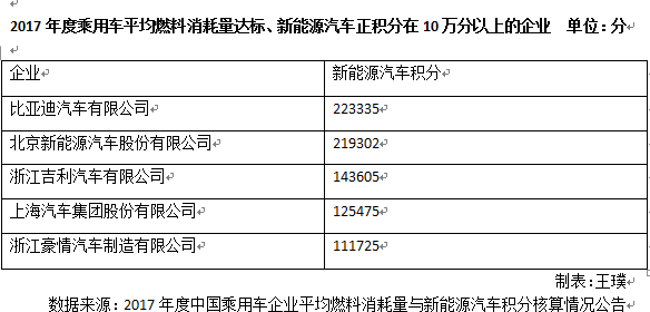 åŒç§¯åˆ†äº¤æ˜“