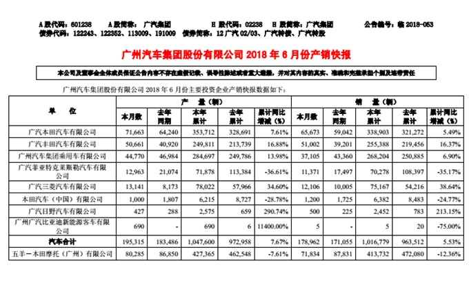 è½¦ä¼é”€é‡,ä¸Šæ±½åŒ—æ±½,åŒ—äº¬çŽ°ä»£é”€é‡ï¼Œä¸°ç”°é”€é‡ï¼Œæ—¥äº§é”€é‡