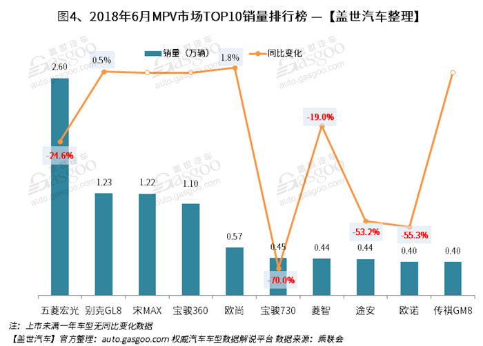 é”€é‡ï¼Œå“ˆå¼—H6ï¼Œæœ¬ç”°CR-Vï¼Œ6æœˆé”€é‡ï¼›é”€é‡æŽ’è¡Œï¼›ä¹˜ç”¨è½¦é”€é‡