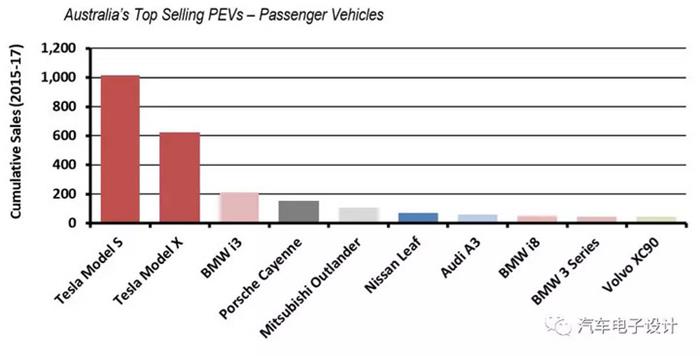 å¤–èµ„è½¦ä¼,ä¸­å›½æ–°èƒ½æºæ±½è½¦ï¼ŒåŒç§¯åˆ†