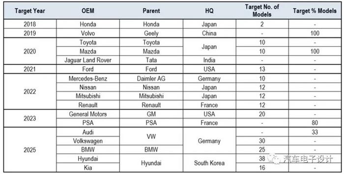 å¤–èµ„è½¦ä¼,ä¸­å›½æ–°èƒ½æºæ±½è½¦ï¼ŒåŒç§¯åˆ†