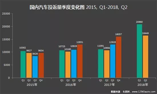 æŠ•è¯‰ï¼Œæ±½è½¦æŠ•è¯‰,å›½å†…æ±½è½¦äº§å“è´¨é‡