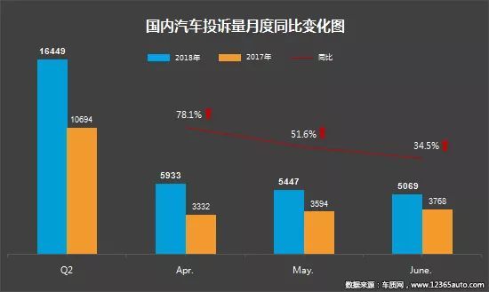 æŠ•è¯‰ï¼Œæ±½è½¦æŠ•è¯‰,å›½å†…æ±½è½¦äº§å“è´¨é‡