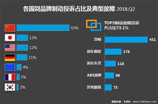 æŠ•è¯‰ï¼Œæ±½è½¦æŠ•è¯‰,å›½å†…æ±½è½¦äº§å“è´¨é‡