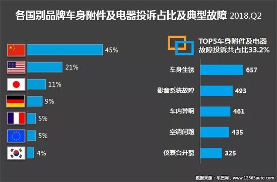 æŠ•è¯‰ï¼Œæ±½è½¦æŠ•è¯‰,å›½å†…æ±½è½¦äº§å“è´¨é‡