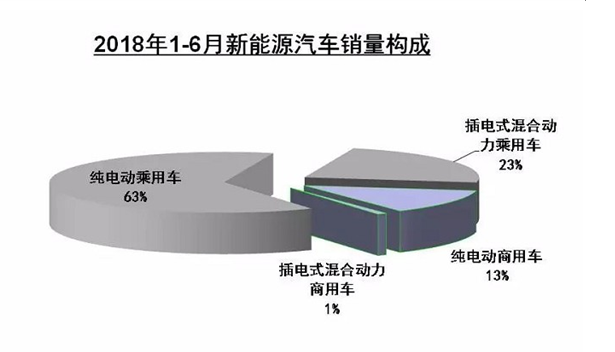 é”€é‡ï¼Œæ–°èƒ½æºæ±½è½¦é”€é‡,çº¯ç”µåŠ¨ä¹˜ç”¨è½¦