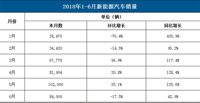 é”€é‡ï¼Œæ–°èƒ½æºæ±½è½¦é”€é‡,çº¯ç”µåŠ¨ä¹˜ç”¨è½¦