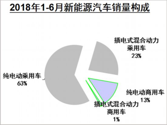 æ–°èƒ½æºæ±½è½¦é”€é‡,çº¯ç”µåŠ¨è½¦é”€é‡,ä¸ŠåŠå¹´æ–°èƒ½æºäº§é”€