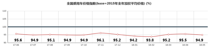 7æœˆä¹˜ç”¨è½¦ä»·æ ¼æŒ‡æ•°,ä¹˜ç”¨è½¦ä»·æ ¼,è±ªåŽSUVå¸‚åœºä»·æ ¼ï¼Œä¸­å›½ä¹˜ç”¨è½¦ä»·æ ¼