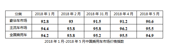 7æœˆä¹˜ç”¨è½¦ä»·æ ¼æŒ‡æ•°,ä¹˜ç”¨è½¦ä»·æ ¼,è±ªåŽSUVå¸‚åœºä»·æ ¼ï¼Œä¸­å›½ä¹˜ç”¨è½¦ä»·æ ¼