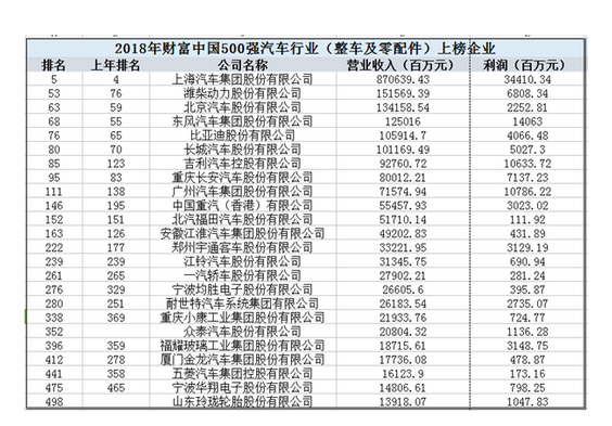 ä¸Šæ±½,ã€Šè´¢å¯Œã€‹ï¼Œé•¿å®‰ï¼Œå‰åˆ©