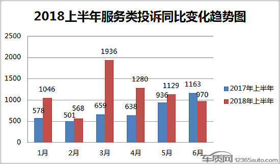 æŠ•è¯‰ï¼Œæ±½è½¦æŠ•è¯‰