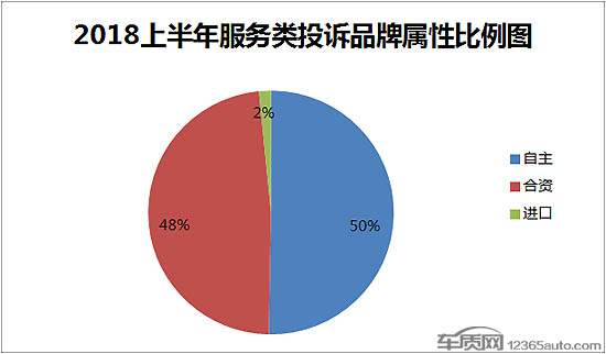 æŠ•è¯‰ï¼Œæ±½è½¦æŠ•è¯‰