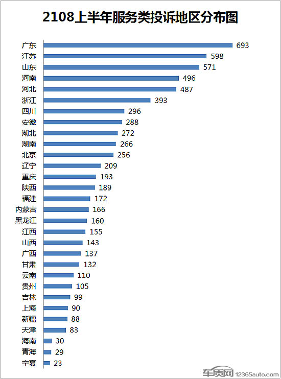 æŠ•è¯‰ï¼Œæ±½è½¦æŠ•è¯‰