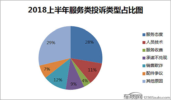 æŠ•è¯‰ï¼Œæ±½è½¦æŠ•è¯‰