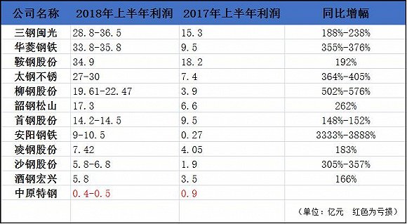 é’¢ä¼åˆ©æ¶¦