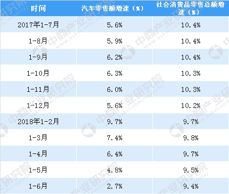 æ±½è½¦é›¶å”®