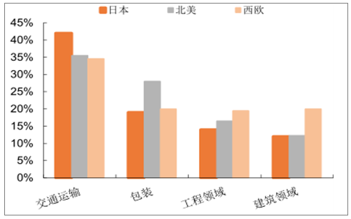 ä¸­å›½äº¤é€šç”¨é“