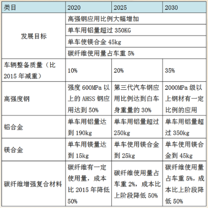 æ–°èƒ½æºæ±½è½¦é’¢æ