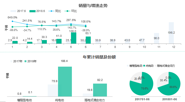 æ–°èƒ½æºæ±½è½¦é”€é‡