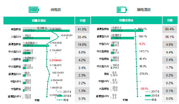 æ–°èƒ½æºæ±½è½¦é”€é‡