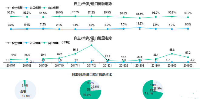 æ–°èƒ½æºæ±½è½¦é”€é‡