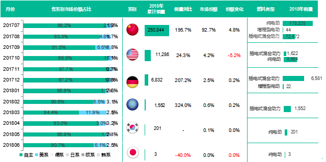 æ–°èƒ½æºæ±½è½¦é”€é‡