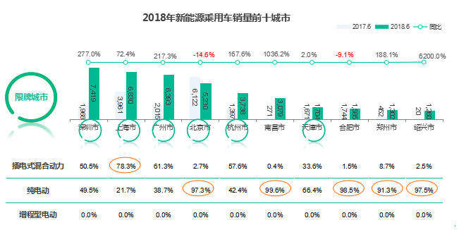 æ–°èƒ½æºæ±½è½¦é”€é‡