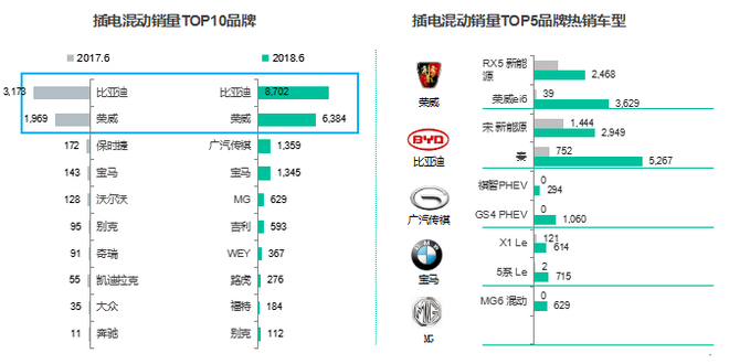 æ–°èƒ½æºæ±½è½¦é”€é‡