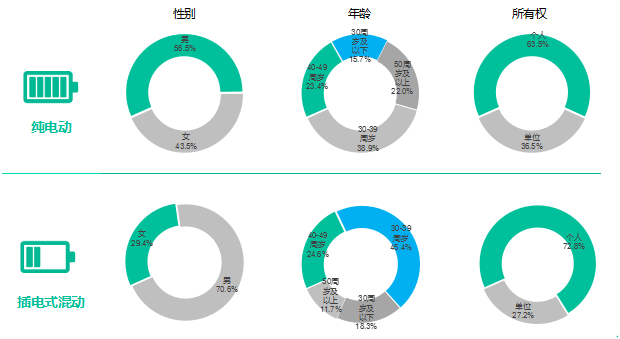 æ–°èƒ½æºæ±½è½¦é”€é‡